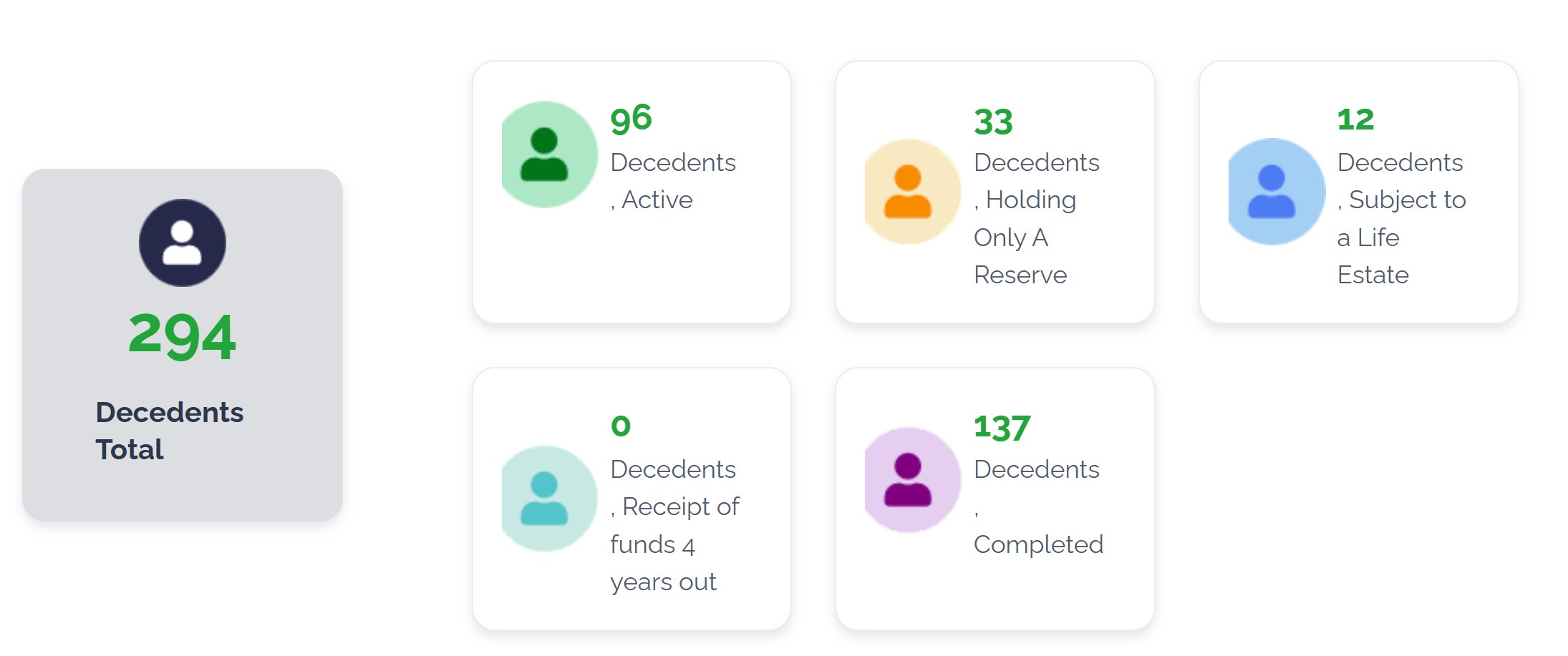 TrueBQuest decedents total showing 294 decedents broken down by status